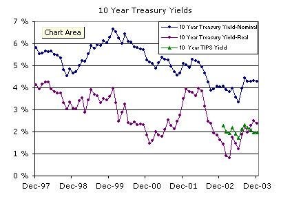 bond coupon rate vs yield maturity