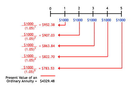 bond annual coupon interest rate calculator