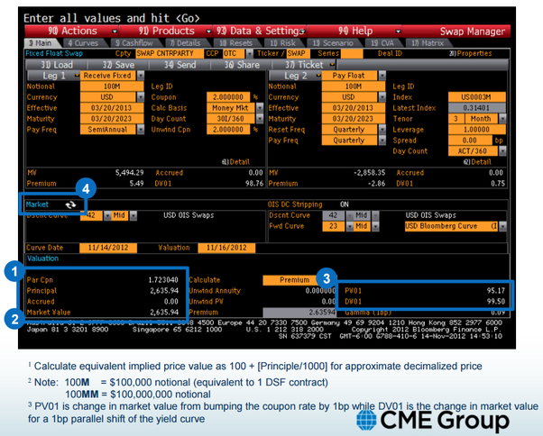 bond coupon rate vs yield maturity